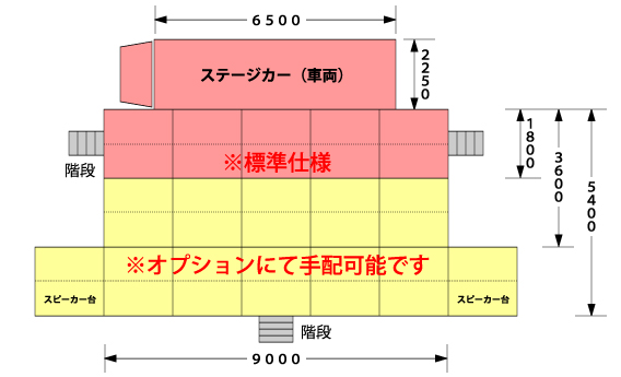 �X�e�[�W�J�[��ʐ}